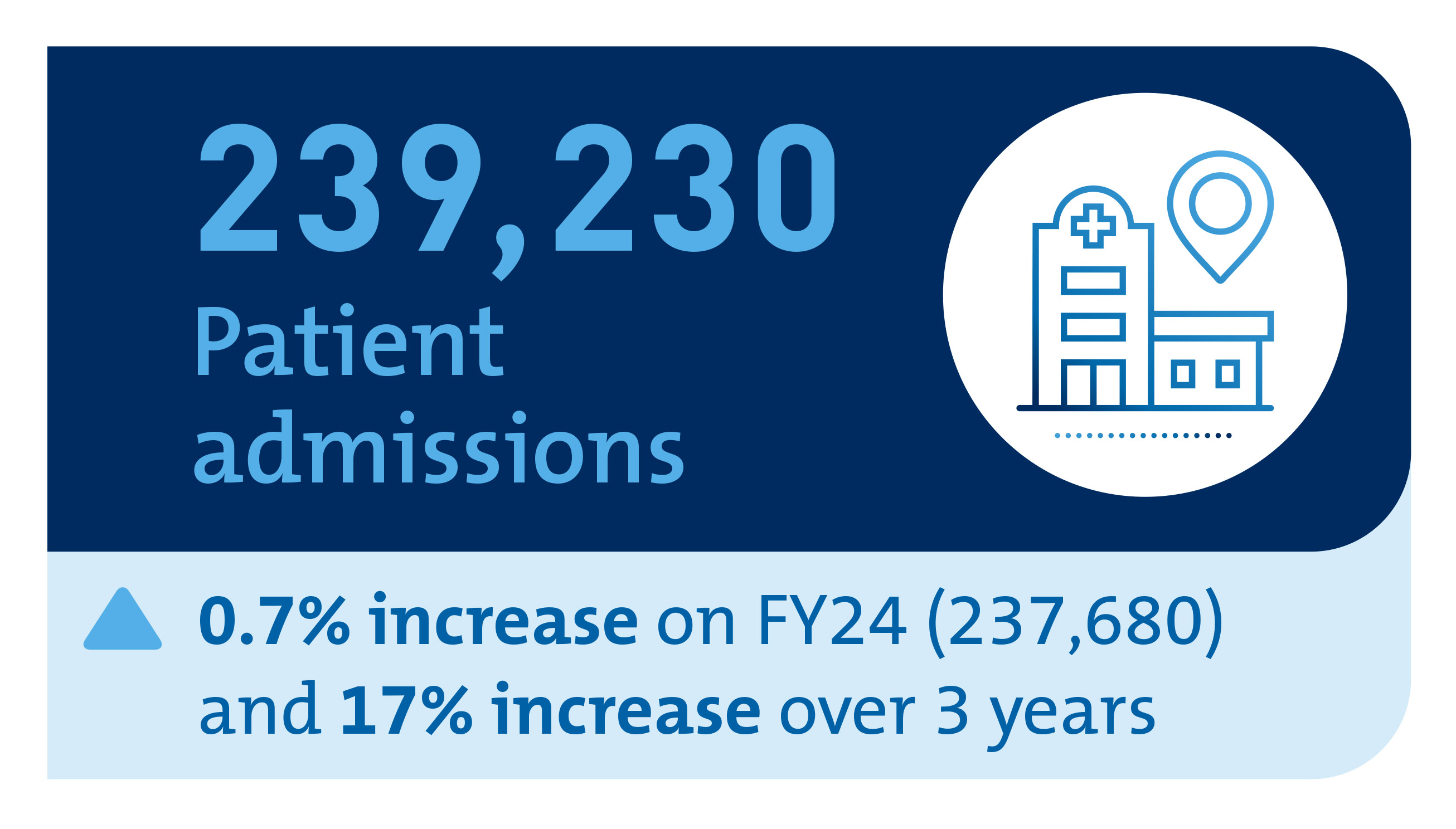 Epworth HealthCare