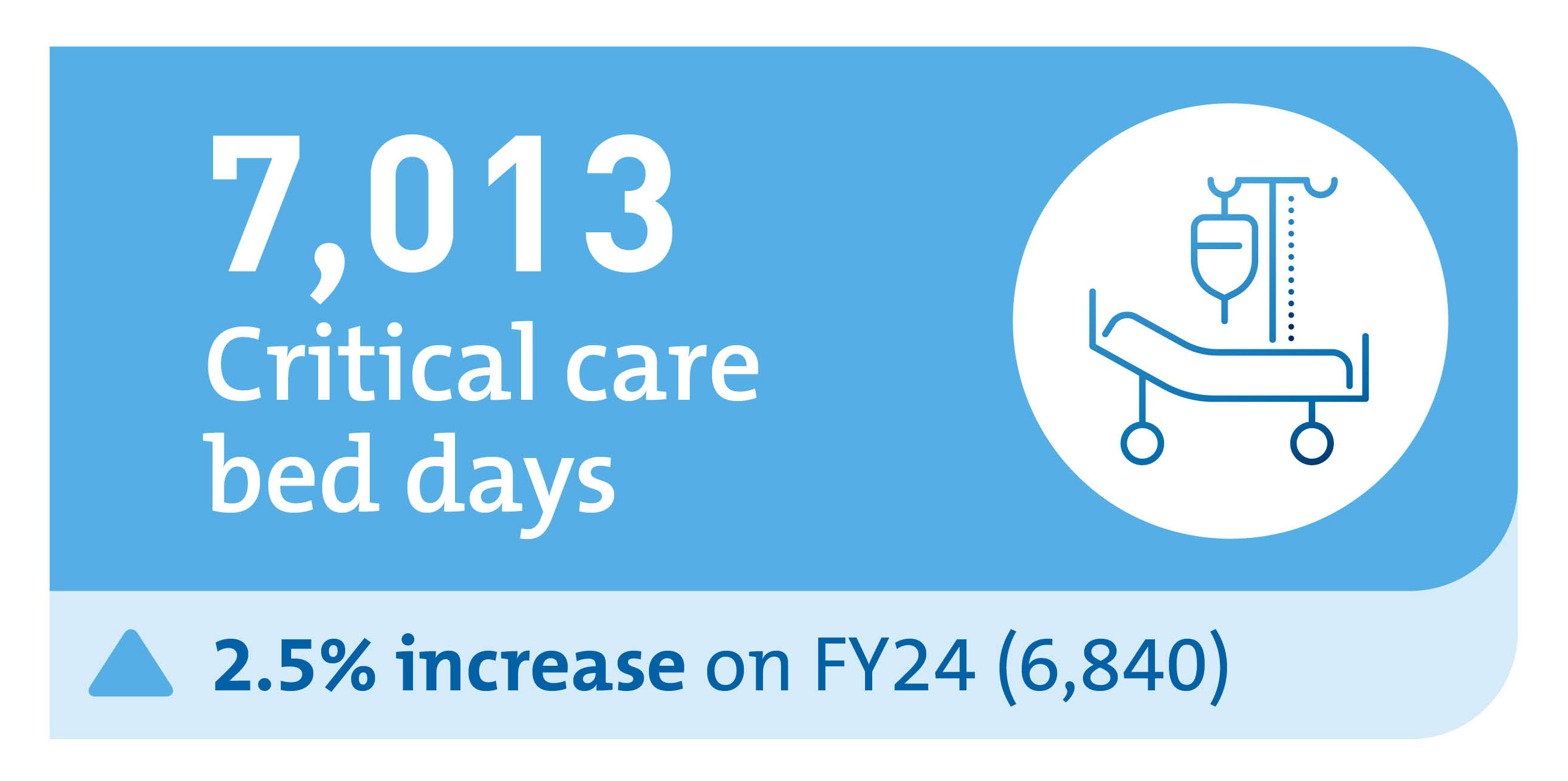 Epworth HealthCare