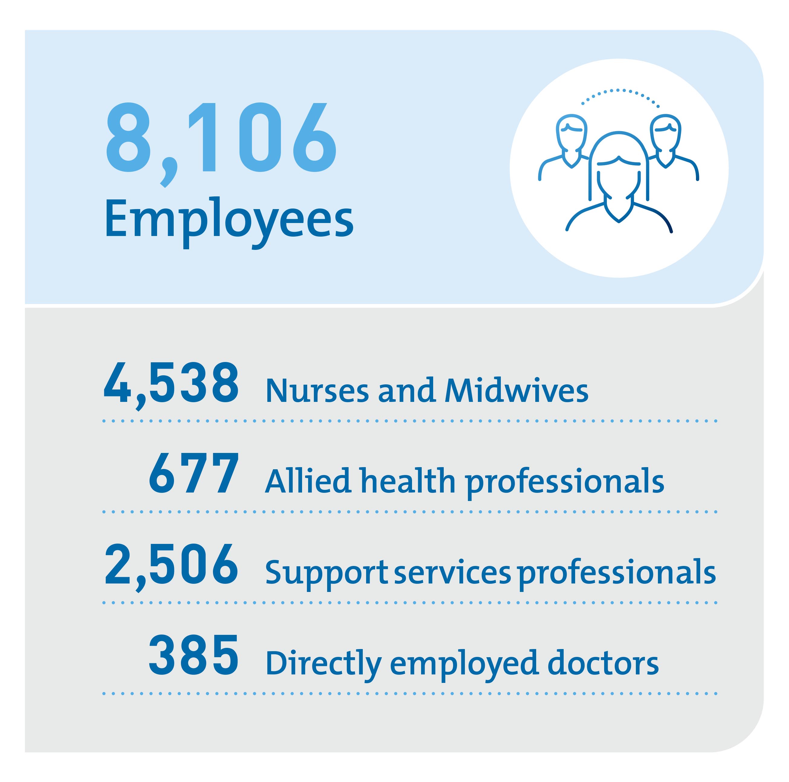 Epworth HealthCare
