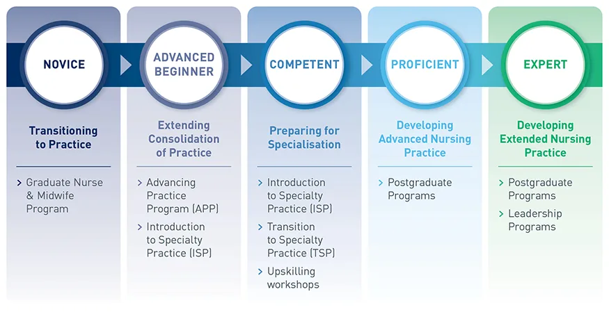 Epworth HealthCare