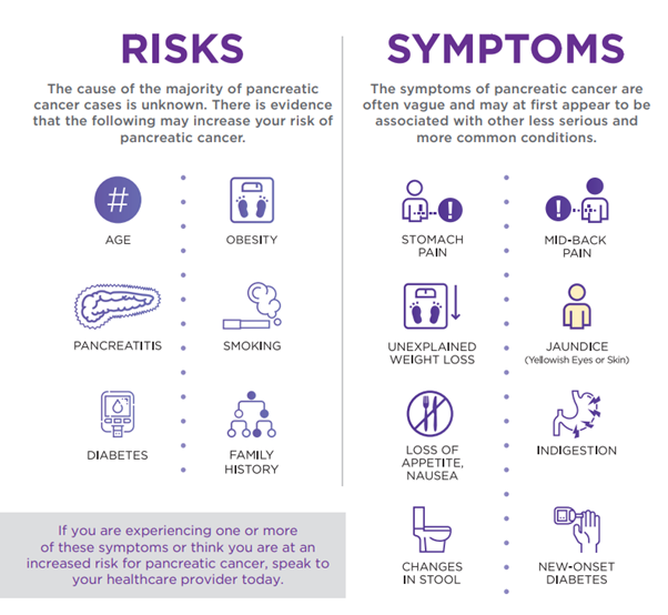 Risks and symptoms of pancreatic cancer